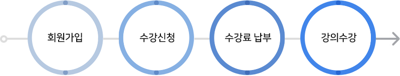 수강절차 설명 이미지